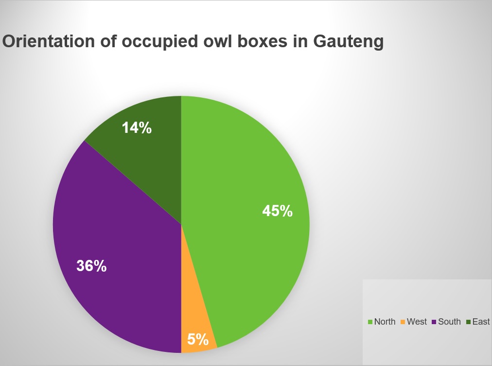 Occupied Owl Box Map bigger.